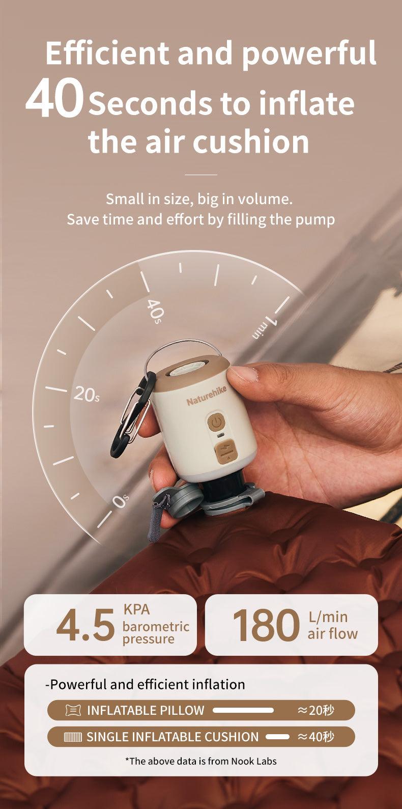 【新品訂購】Wind-Mind 多功能輕巧充氣泵｜CNK2300DQ022