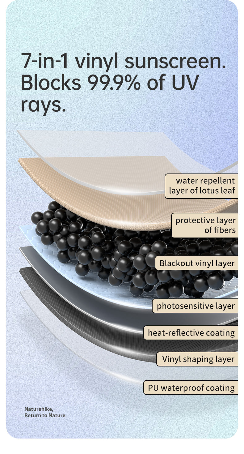 【新品訂購】Naturehike 六邊形天幕 | 露營超輕量遮陽擋雨 | 戶外野餐 CNK2350WS015
