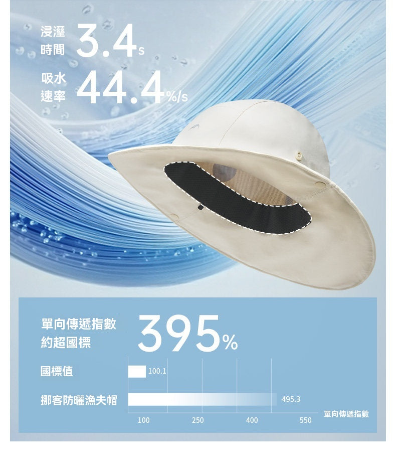 【新品訂購】防水寬邊漁夫帽 UPF2000+  晴雨兩用 運動導汗款 長途徒步騎行釣魚 CYY2511FS012