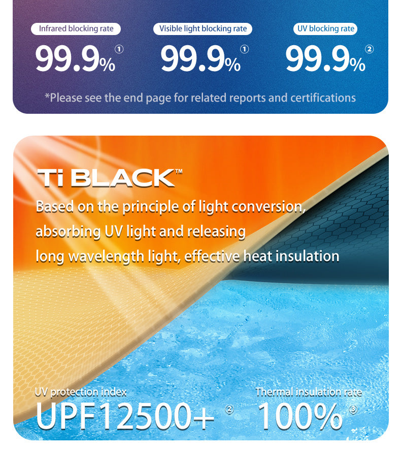 【Featured】鄉村風6.0 速開防水6人帳篷 (附帳篷柱)
