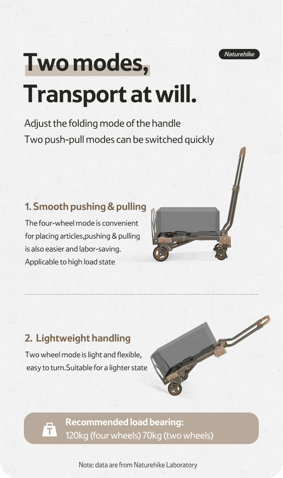 【新品訂購】 TC08二合一折疊滑輪手推車 ｜兩用露營搬運車CNH22JU024