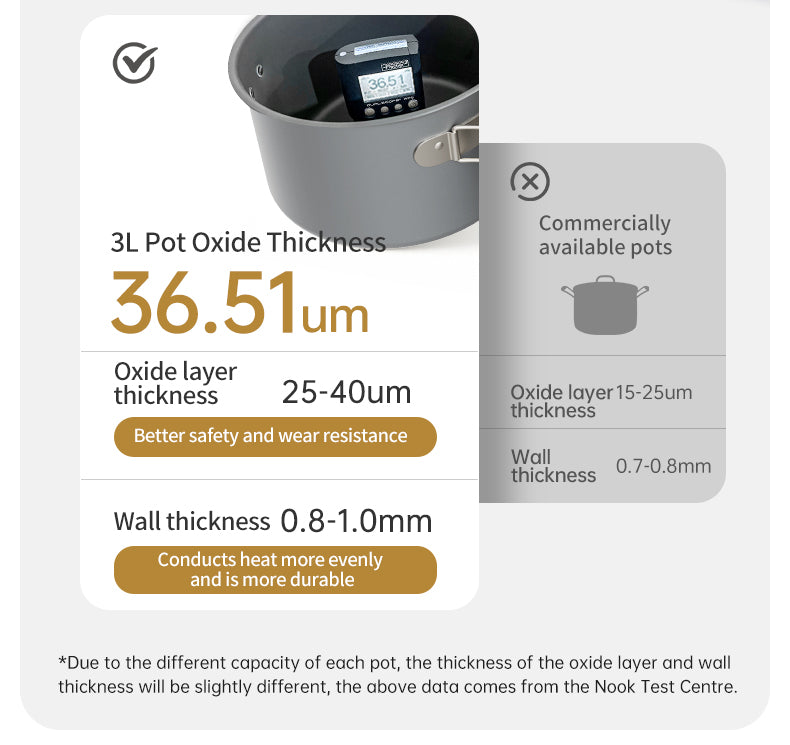 【新品訂購】鋁合金露營廚具套鍋 ｜野外煎煮套裝｜CNK2450CF010