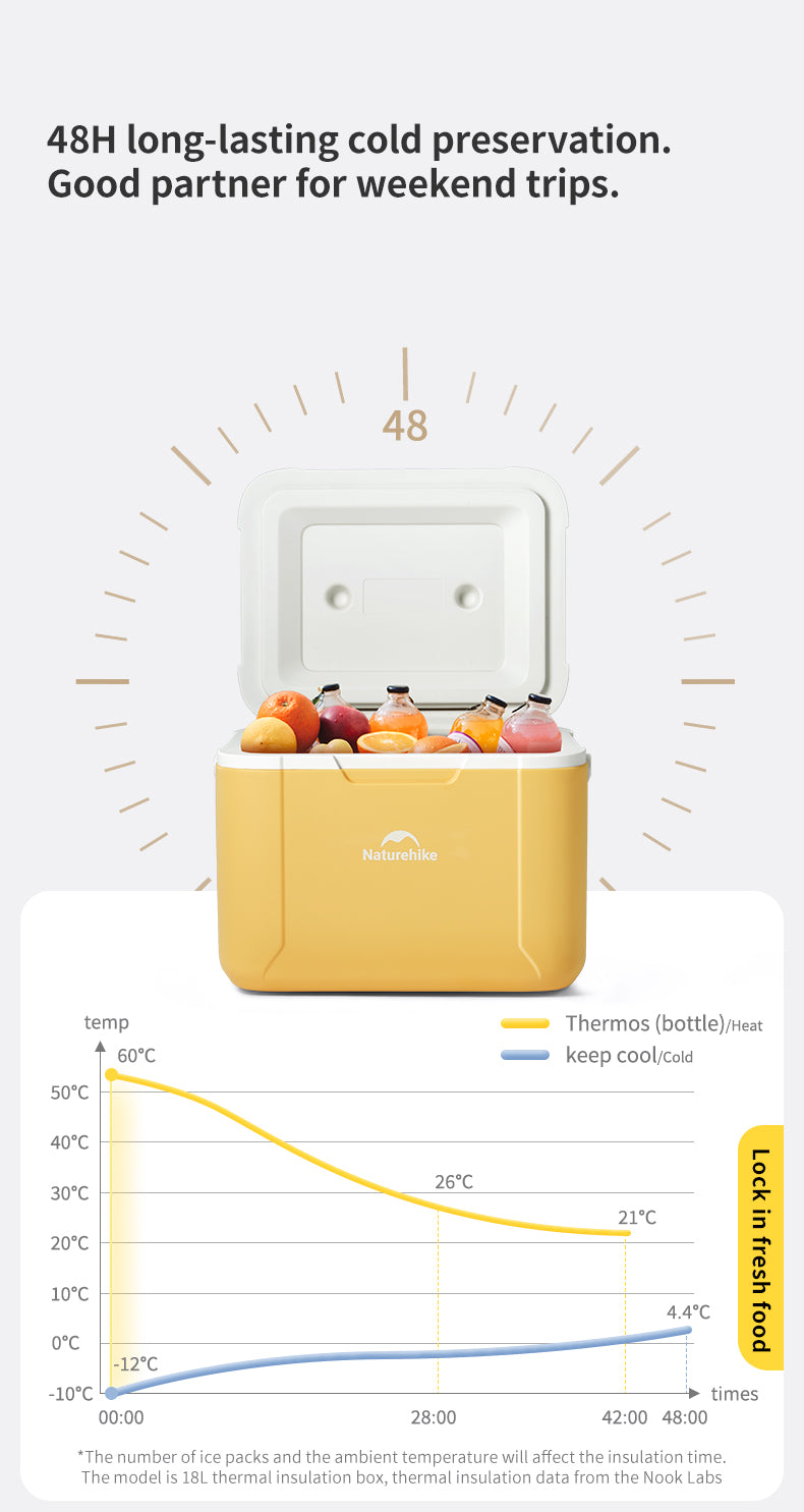 【新品訂購】鯨魚PU保温箱 CNK2450CF012