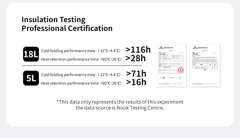 【新品訂購】鯨魚PU保温箱 CNK2450CF012