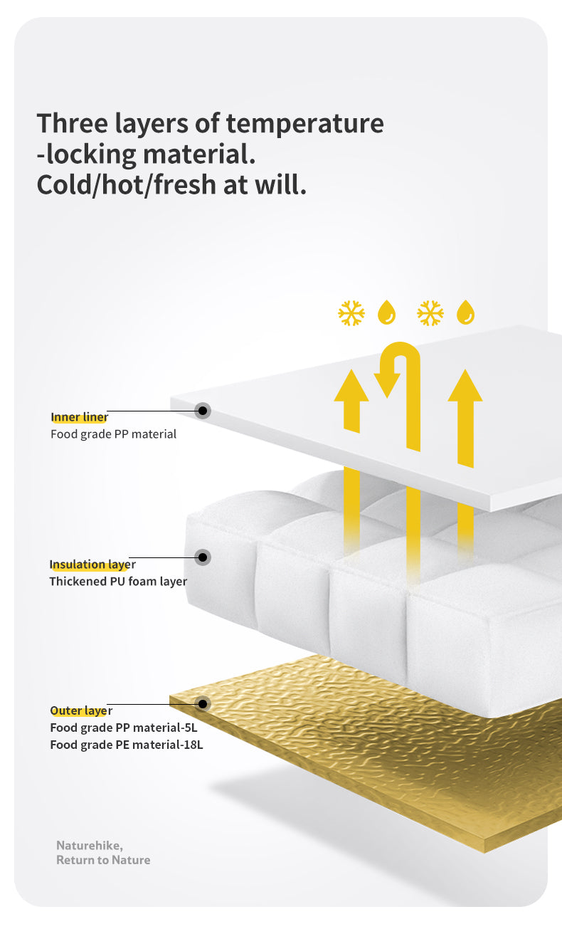 【新品訂購】鯨魚PU保温箱 CNK2450CF012