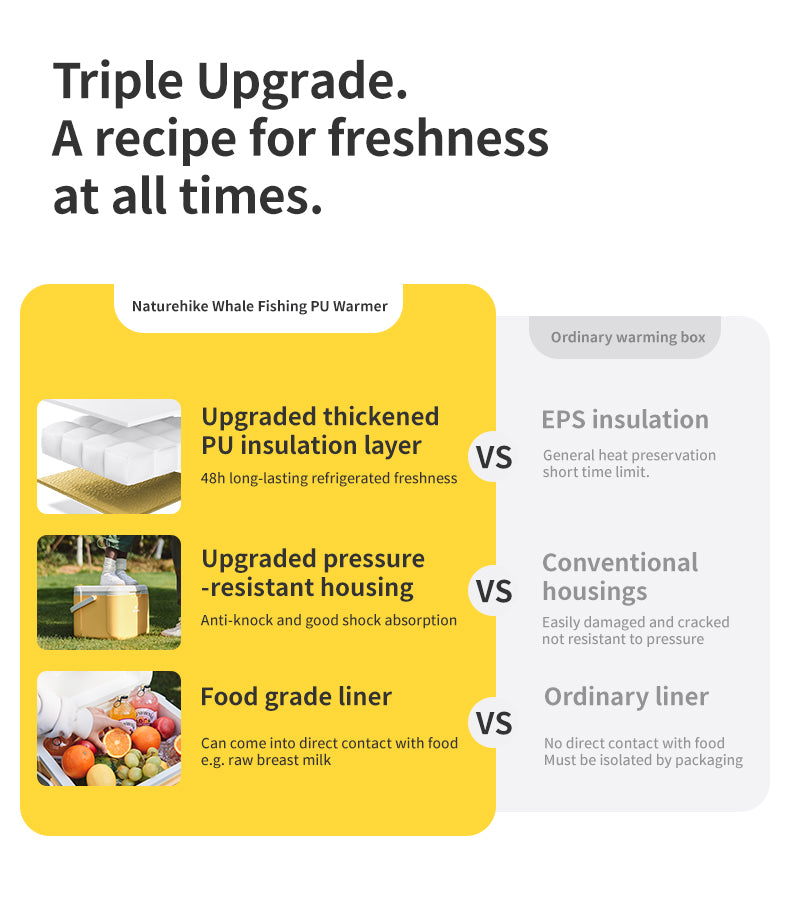 【新品訂購】鯨魚PU保温箱 CNK2450CF012