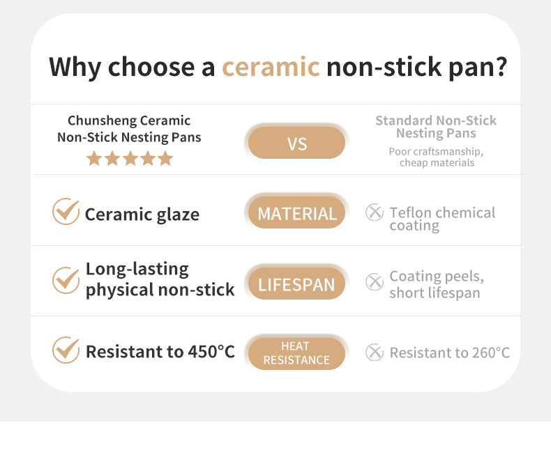 【Featured】陶瓷不沾鍋套裝 CNK2450CF013