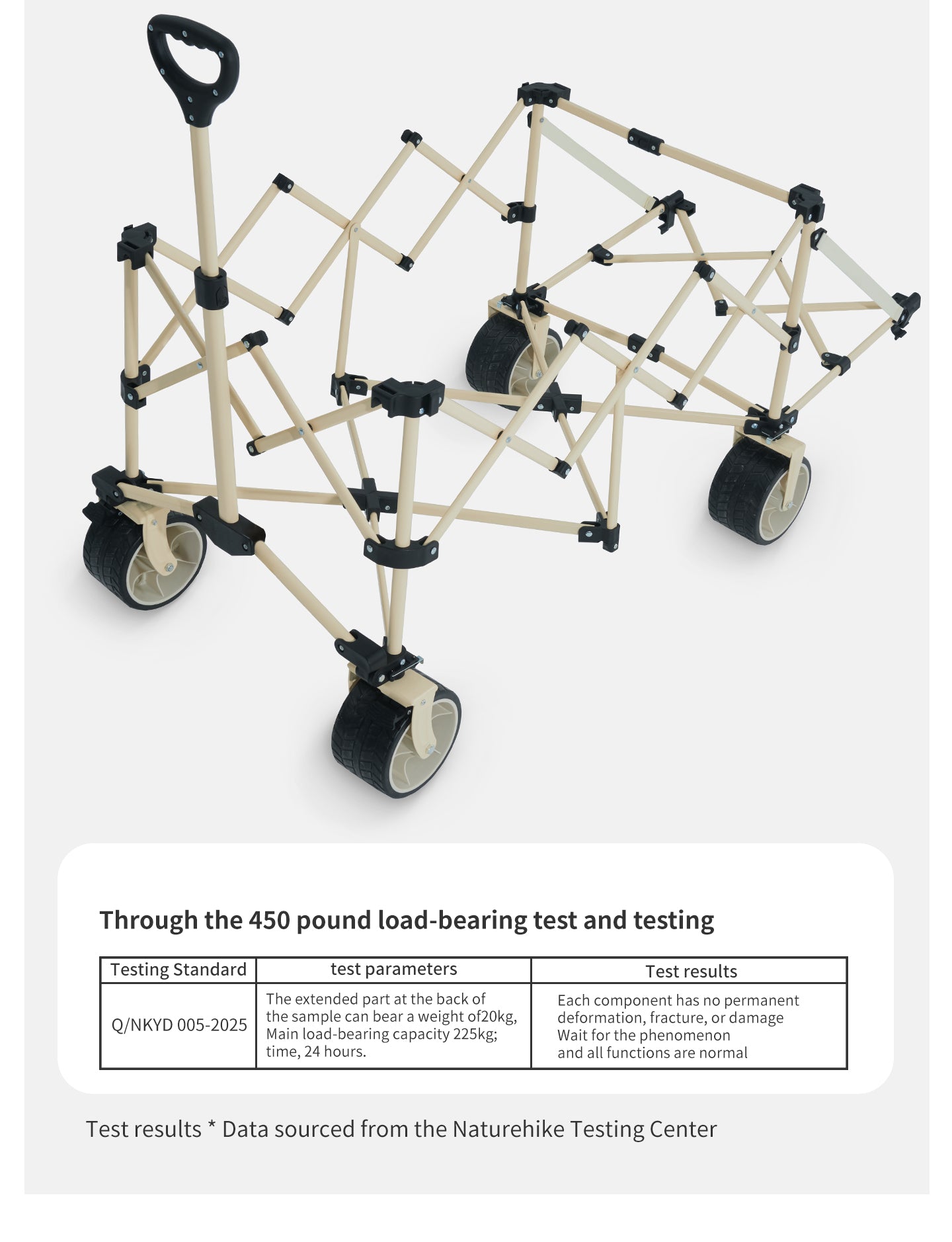 【新品訂購】露營車便携可折疊手推車｜可擴展後蓋｜大空間｜CNK2450JJ017