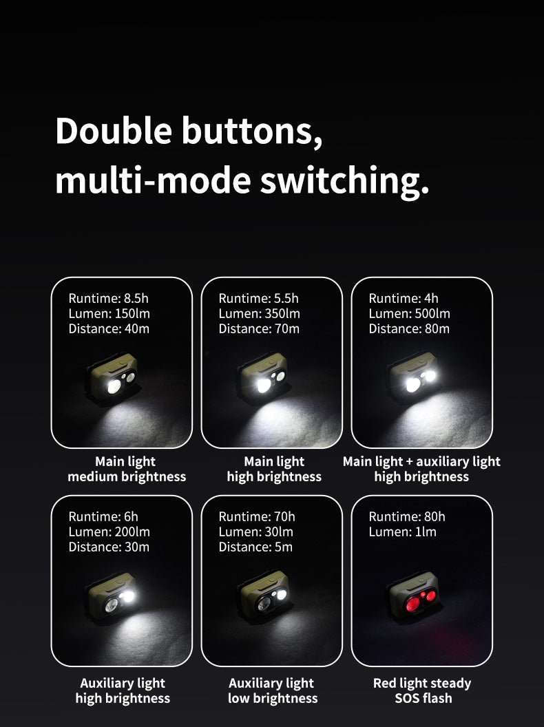 【新品訂購】星嶼Max感應式LED頭燈 |長續航 | 防塵防水 CNK2450ZM010