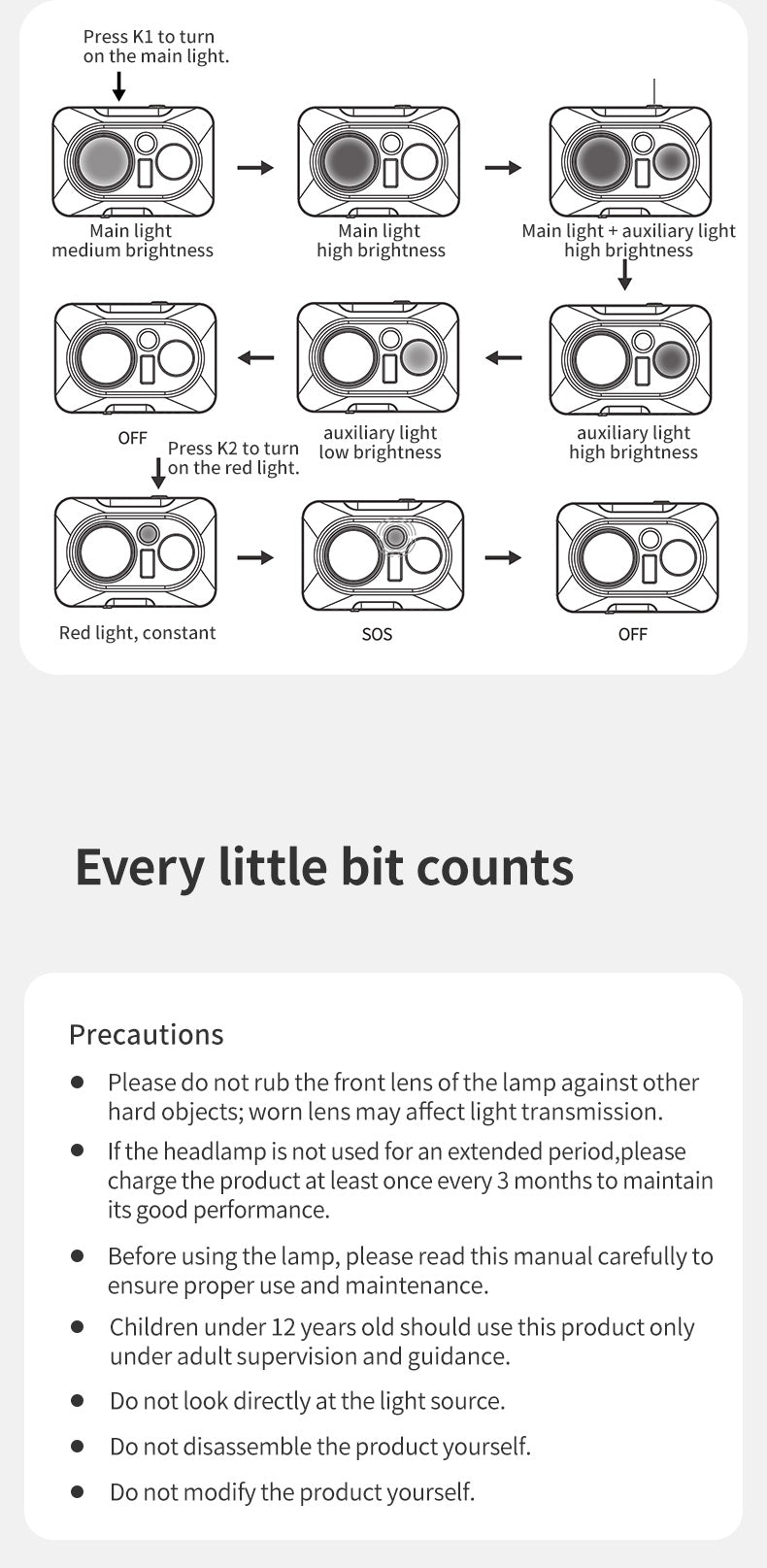 【新品訂購】星嶼Max感應式LED頭燈 |長續航 | 防塵防水 CNK2450ZM010