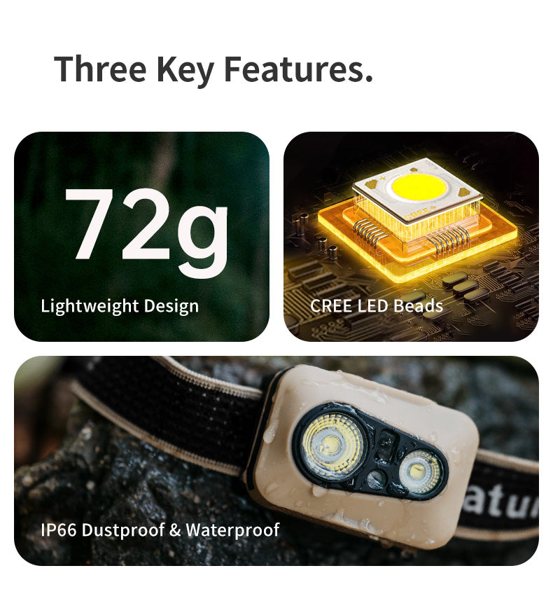 【新品訂購】星嶼Pro 戶外頭燈｜輕量 揮手感應 充電 IP66 防水 ｜CNK2450ZM015