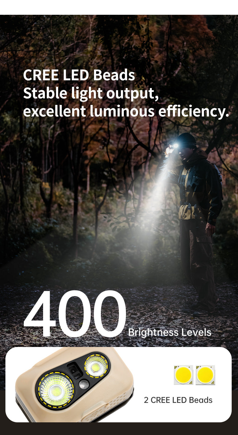 【新品訂購】星嶼Pro 戶外頭燈｜輕量 揮手感應 充電 IP66 防水 ｜CNK2450ZM015