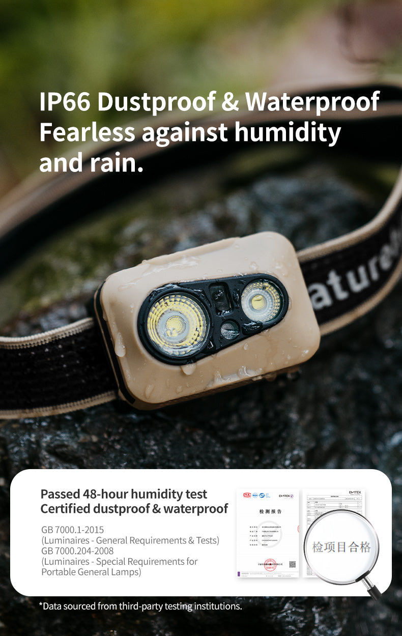 【新品訂購】星嶼Pro 戶外頭燈｜輕量 揮手感應 充電 IP66 防水 ｜CNK2450ZM015