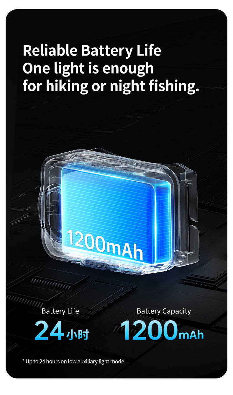 【新品訂購】星嶼Pro 戶外頭燈｜輕量 揮手感應 充電 IP66 防水 ｜CNK2450ZM015