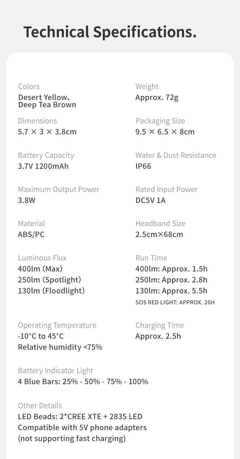 【新品訂購】星嶼Pro 戶外頭燈｜輕量 揮手感應 充電 IP66 防水 ｜CNK2450ZM015