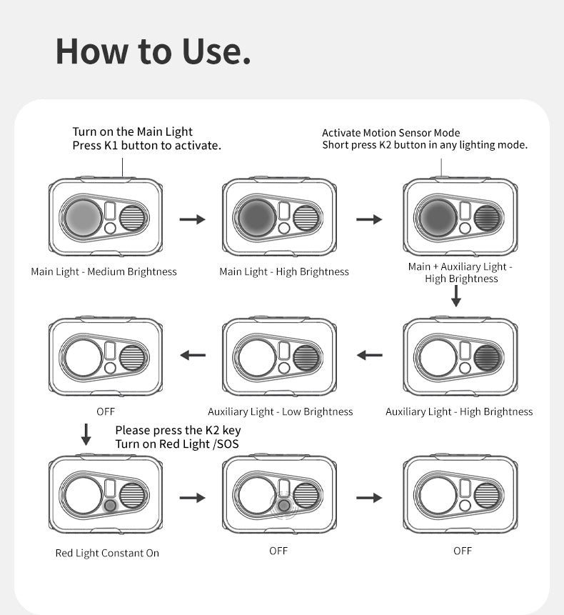 【新品訂購】星嶼Pro 戶外頭燈｜輕量 揮手感應 充電 IP66 防水 ｜CNK2450ZM015