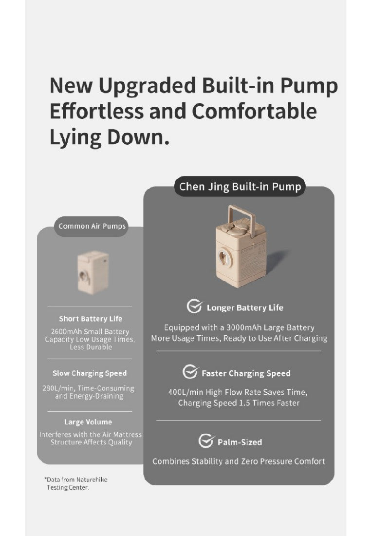 內置泵氣墊床 | 一鍵充氣 | 加厚床墊 CNK2550WS013